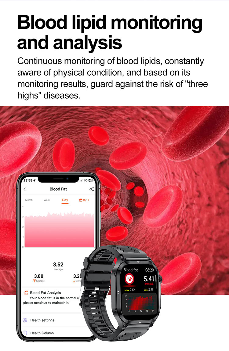 ET281 blood lipid